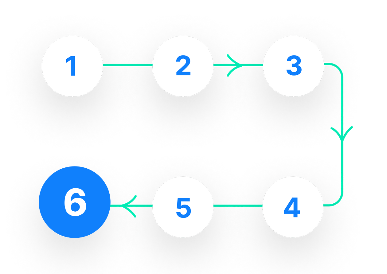 Waterfall workflow step 6 visual | Phrase