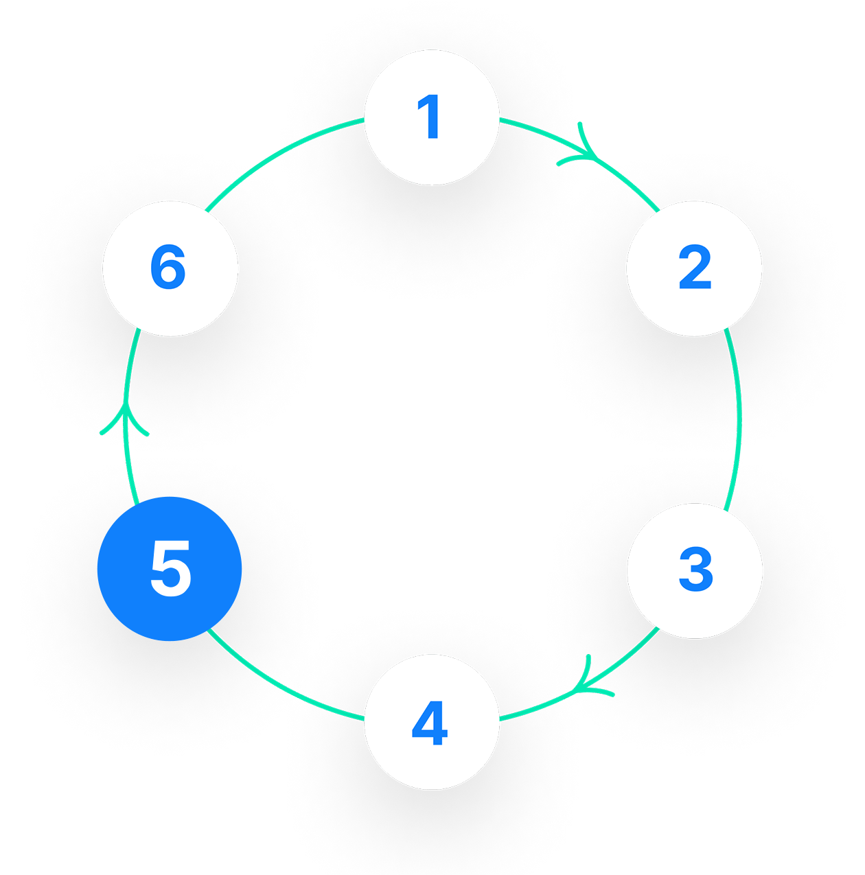 Continuous workflow step 5 visual | Phrase